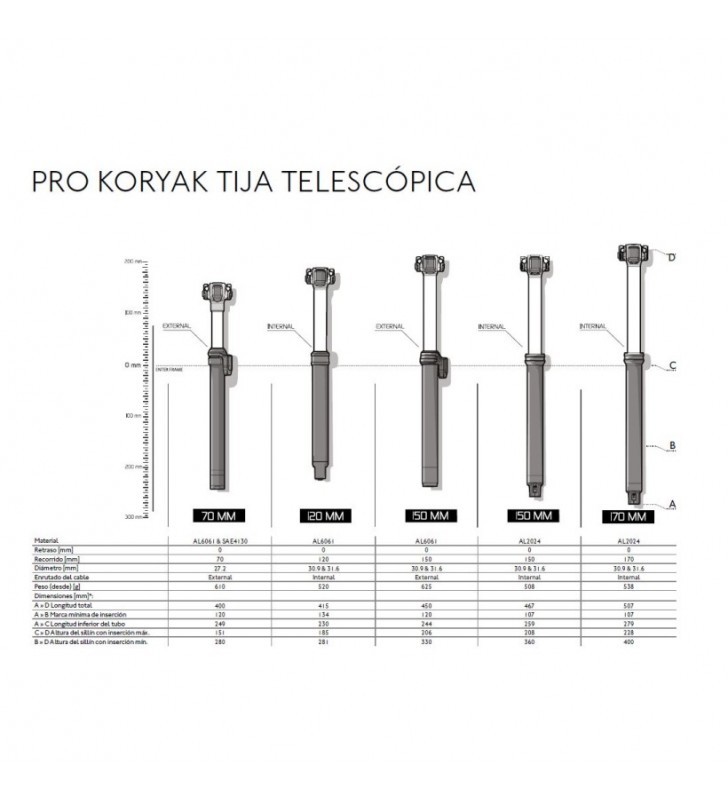 Tija Telescópica PRO Koryak 150 mm Cableado interno